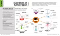 Grafikdesign leicht gemacht