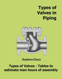 Produktbild: Types of Valves in Piping