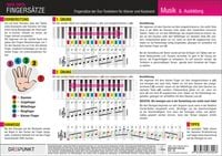 Produktbild: Klavier Fingersätze, Infotafel