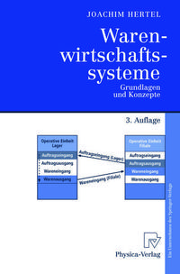 Produktbild: Warenwirtschaftssysteme