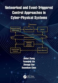 Produktbild: Networked and Event-Triggered Control Approaches in Cyber-Physical Systems