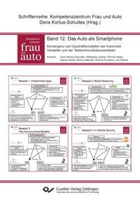 Produktbild: Das Auto als Smartphone. Konvergenz von Gesch&auml;ftsmodellen der Automobil- Hersteller und der Telekommunikationsanbieter