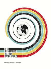 Produktbild: Efilippo, V: The Infographic History of the World