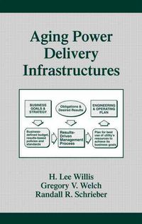 Produktbild: Aging Power Delivery Infrastructures