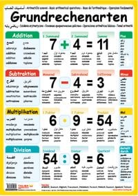 Produktbild: Multilinguales LernPOSTER "Grundrechenarten"