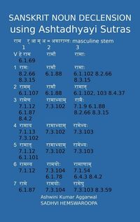 Produktbild: Sanskrit Noun declension using Ashtadhyayi Sutras