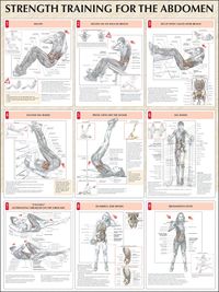 Produktbild: Delavier, F:  Strength Training for the Abdomen