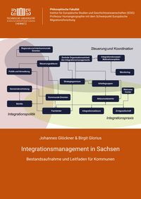 Produktbild: Integrationsmanagement in Sachsen