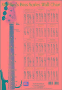 Produktbild: Corey Christiansen: Bass Scale Wall Chart