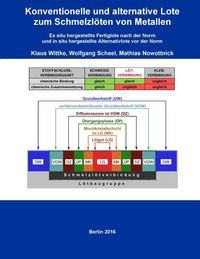 Produktbild: Konventionelle und alternative Lote zum Schmelzl&ouml;ten von Metallen