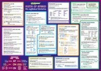 Produktbild: mindmemo Lernposter - Parts of Speech - Die englischen Wortarten Englische Grammatik Lernhilfe