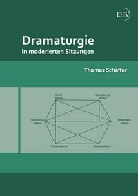 Produktbild: Dramaturgie in moderierten Sitzungen