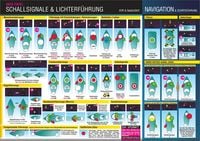 Produktbild: Schallsignale & Lichterf&uuml;hrung