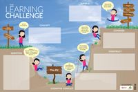 Produktbild: The Learning Challenge Dry-Erase Poster
