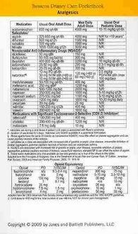 Produktbild: Tarascon Primary Care Pocketbook Card: Analgesics
