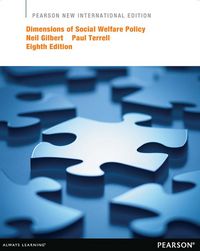 Produktbild: Dimensions of Social Welfare Policy
