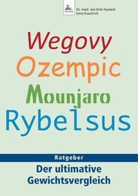 Produktbild: Wegovy, Ozempic, Mounjaro, Rybelsus