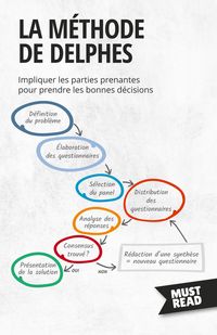 Produktbild: La M&eacute;thode De Delphes