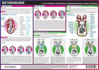 Produktbild: Motorenkunde