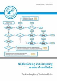 Produktbild: Understanding and comparing modes of ventilation