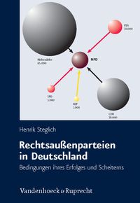 Produktbild: Rechtsau&szlig;enparteien in Deutschland