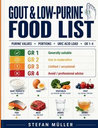 Produktbild: Gout & Low Purine Food List