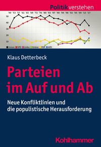 Produktbild: Parteien im Auf und Ab