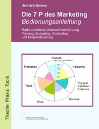 Produktbild: Die 7 P des Marketing - Bedienungsanleitung