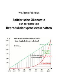 Produktbild: Solidarische &Ouml;konomie auf der Basis von Reproduktionsgenossenschaften
