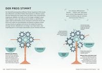 SIMPLY. Wirtschaft