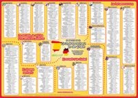 Produktbild: mindmemo Vokabel Lernposter - Grundwortschatz Spanisch / Deutsch - In der Stadt - 600 Vokabeln lernen leicht gemacht