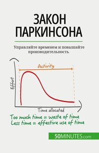 Produktbild: Закон Паркинсона