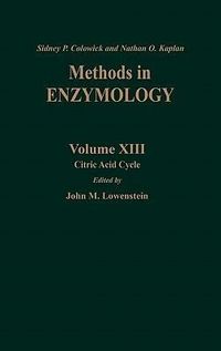 Produktbild: Citric Acid Cycle