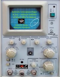 Produktbild: Azimut, Lissajous Figur & Co. einfach erkl&auml;rt in Wort, Bild & Makro