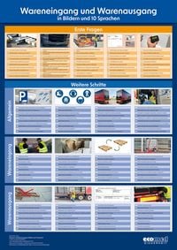 Produktbild: Poster Wareneingang und Warenausgang in Bildern und 10 Sprachen