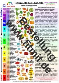 Produktbild: S&auml;ure-Basen-Tabelle