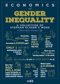 Produktbild: Economics of Gender Inequality