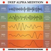 Produktbild: Deep Alpha Meditation: Gehirnwellen-Synchronisierung f&uuml;r Meditation und Heilung