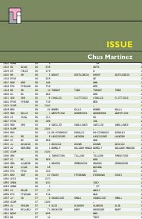 Produktbild: Issue