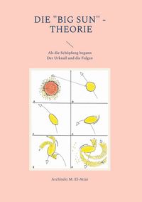 Produktbild: Die "Big Sun" - Theorie