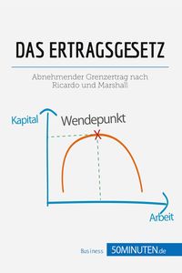 Produktbild: Das Ertragsgesetz