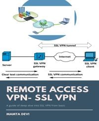 Produktbild: Remote Access Vpn- Ssl Vpn
