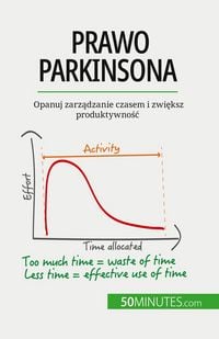 Produktbild: Prawo Parkinsona