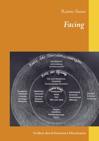 Produktbild: Facing