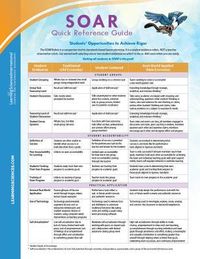 Produktbild: Soar Quick Reference Guide