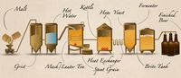 Produktbild: Simple Abstract Brewing: A Beginner's Guide to Crafting Your First Beer