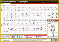 Produktbild: Saxophonschule - Sondergriffe, Infotafel