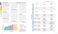 Lauftraining – Die Anatomie verstehen