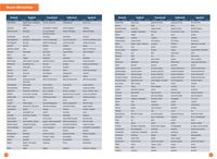 Reise Know-How Wohnmobil-Tourguide Logbuch  : Reisetagebuch für Aufzeichnungen von unterwegs