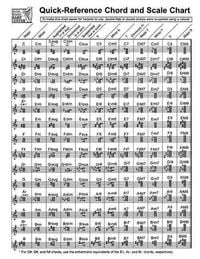 Produktbild: Quick-Reference Chord and Scale Chart